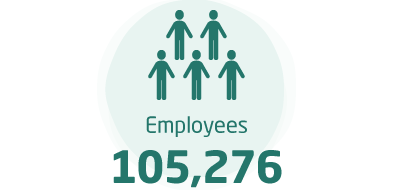 Employees:105,276