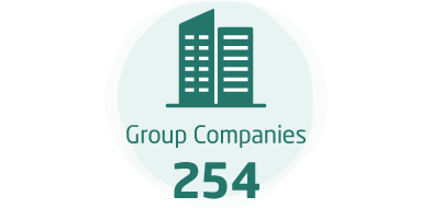 Group Companies:254